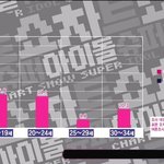 [EXO] 카이가 존못이라 <b>엠넷</b> 비주얼 10위