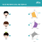 [인피니트] <b>엠넷</b> 디스 이즈 인피니트 퀴~즈!