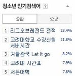 [시우민] 140205 11시 <b>네이버</b> 청소년 인기검색어
