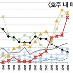 <b>호주</b> 내 한국 여성의 매춘