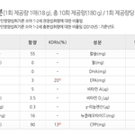 12개월인 아기가 아기<b>치즈</b>를 넘 좋아하네요~