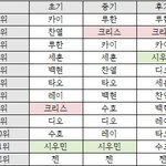 [EXO] 저 일본투표 믿지말라니까