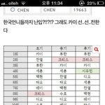 [EXO] 카이줌 증거가져왔는데 넘 소름