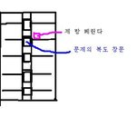[꼭조언부탁] 아파트 <b>복도</b> 흡연자! 방법없을까요?