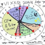 [VIXX] 재환이가그린 2014빅스 시간표ㅇㅅㅇ!!