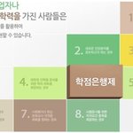 이루지 못했던 영어영문학 <b>학위</b>의 꿈! ybm 학점은행제를 통해서...