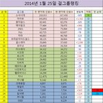 어느 <b>열성</b>유저가 3년간 심혈을 기울여 만든 2011~2013년 통합...