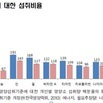 오래살기위해 인산염 덜먹어야지 ㅋㅋㅋ
