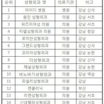 [EXO] 성형외과 순위다 <b>할애</b>봐라