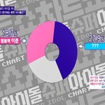 [<b>got</b>7] 최강 몸짱 아이돌 top10