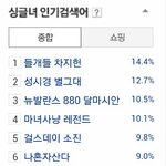 [시우민] 140208  새벽3시 싱글<b>녀</b> <b>인기</b>검색어