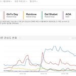 13-14년 걸그룹 전세계 구글트렌드