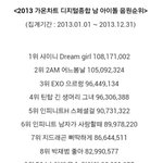 [exo] <b>남자</b> 아이돌 음원<b>순위</b>