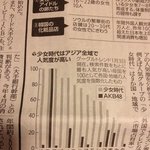 [걸그룹] 2014년, 일본신문의 소녀시대와 <b>akb</b>48 비교