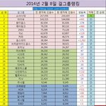 140208  <b>여</b>아이돌 <b>팬</b>카페 회원수