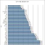 [<b>VIXX</b>] <b>빅스</b> 아이돌평균키5위 정도?