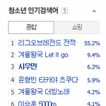 [시우민] 140209 새벽 1시 청소년 인기검색어 +  <b>기사</b>