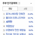 [시우민] 140209 4시 시우민 <b>주부</b>인기검색어