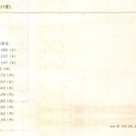 [EXO] 일본 믹시 회원수 <b>번역</b>