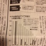 [걸그룹] 日 요미우리 “亞 인기, 소녀시대가 절대 우위” 극찬