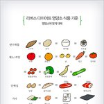 [다이어트] 다이어트 <b>식이</b>조절 식품표 참고하세요