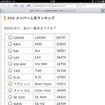 [EXO] 엑소일본 인기<b>랭킹</b>