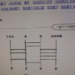 [블락비] 계범주님뉴튓