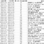 [exo] 아이돌 <b>데뷔일</b>부터 1위까지 걸린시간