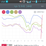 [CHEN] 지니에서 하루 <b>지붕</b> 뚫었어요!