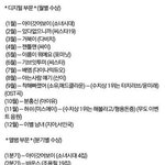 [백현] <b>가온</b> 수상자 명단