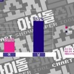 [비스트] 윤두준이 남팬이 많단 증거_<b>jpg</b>