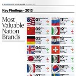 [콜로라도] 외국 경제학자들이 선정한 세계 국가경쟁력 <b>best</b>20