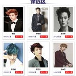 [세훈] 중국 10대 <b>남신</b> 투표 진행 상황