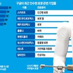 [콜로라도] 앞으로 20년 안에 없어질 가능성이 높은 <b>직업</b>들