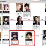 [<b>b1a4</b>] <b>b1a4</b> 바로 응사 후속작)신의선물 등장인물 라인업