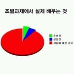 [유머] <b>조별</b>과제에서 실제로 배우는것.jpg