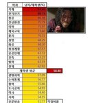 [유머] 대학교 <b>학과별</b> 남자비율.jpg