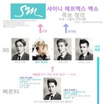 [EXO] 스엠 족보 존나<b>꼬임</b>