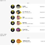 [걸그룹] <b>2ne1</b>의 음원추락과 음반의혹