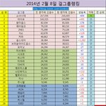 [EXO] 걸그룹순위