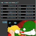 [콜로라도] 우리가 어린시절 즐겨봤던 만화영화 시청률 <b>best</b>20