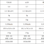 국내 스마트폰 제조사별 플래그십 제품들 스펙