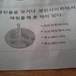 [유머] 통계의<b>오류</b>.jpg