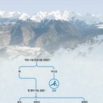 [콜로라도] 당신에게 어울리는 동계 올림픽 <b>종목</b>진단