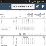 [김연아] 김연아&amp;아델리나 점수표