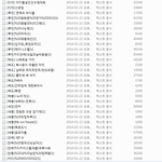 [EXO] 팬픽교환 하자 <b>밤</b>밤이랑 15개의발신<b>편지</b> 있는애들 들어와봐