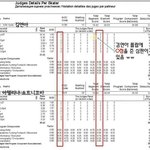 [김연아] ( 꼭 봐주세요 )  편파판정의 끝판 경기분석