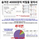 [<b>b1a4</b>] 언제부터 바코드를 긁어대는 한터가맹점을 밝혀내라고 했음...