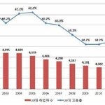 [시사논평] 박근혜 정권 출범 이후 1년 <b>민생</b>은 처참해졌다.
