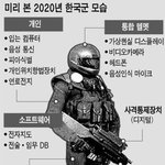 20년전 국내에서 <b>예측</b>한 2020년 한국군 모습